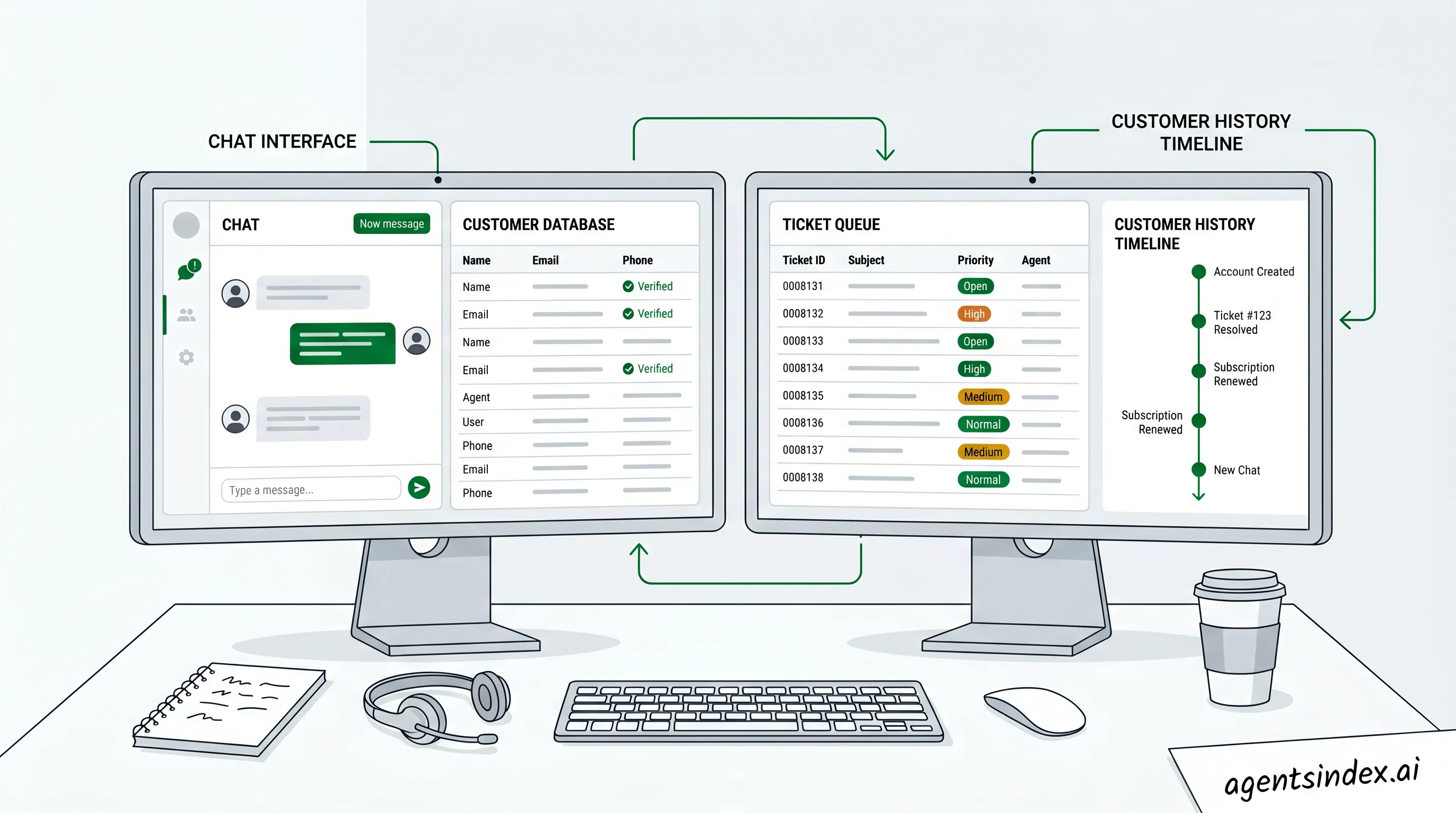 Best AI Agents for Customer Support: A Buyer's Guide