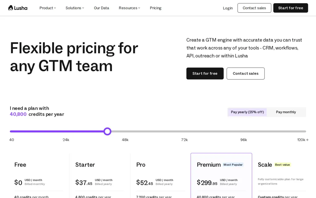 Pricing page of Lusha