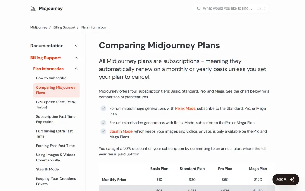 Docs of Midjourney